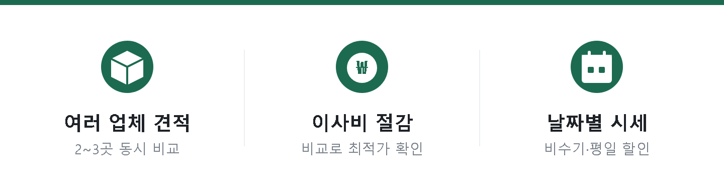 포장이사 혜택 요약